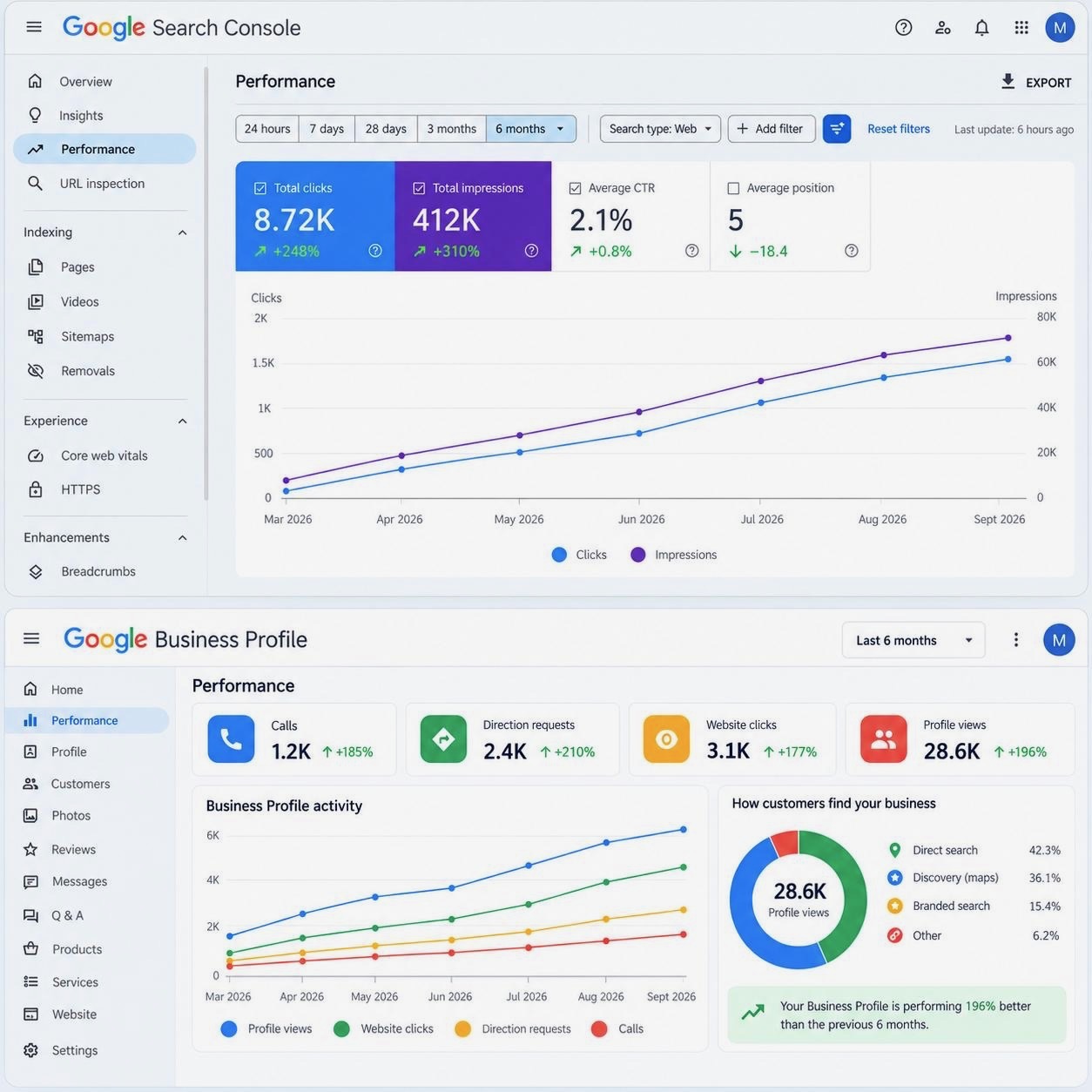 Search performance for a law firm being reviewed on a computer
